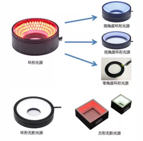 機(jī)器人視覺(jué)光源.png