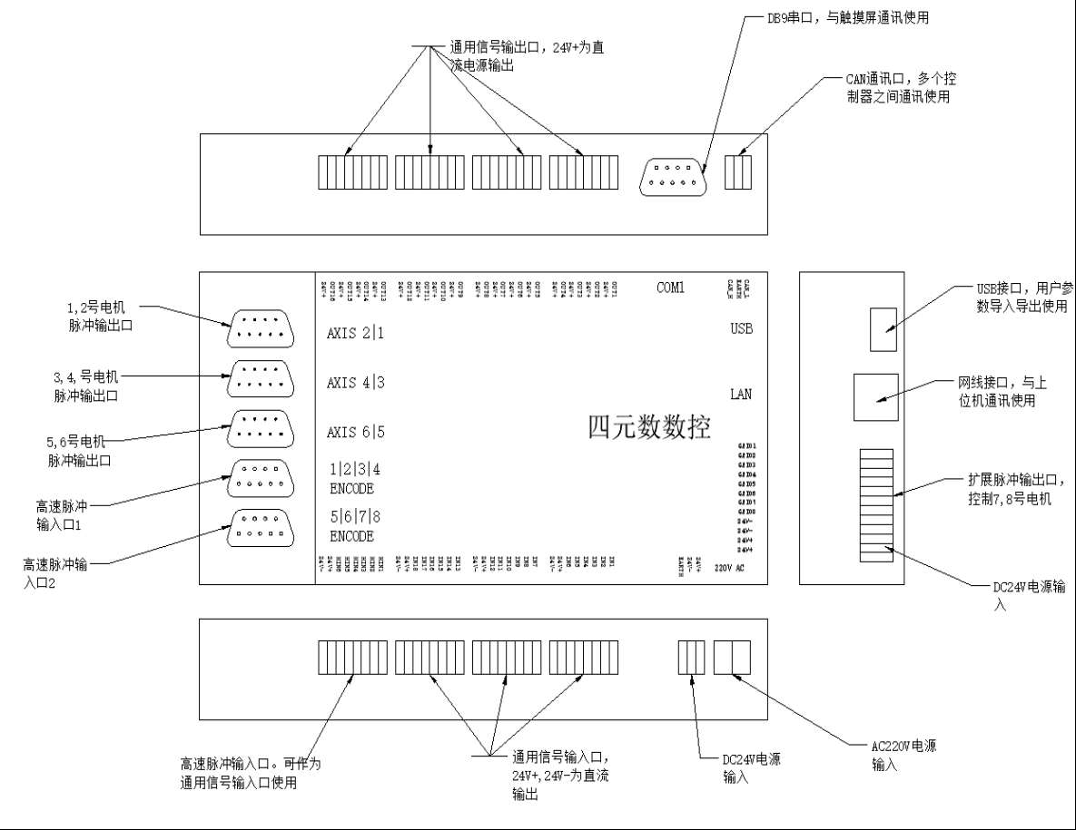 運動控制器的工作原理及應用.png