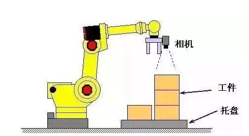 機器人視覺