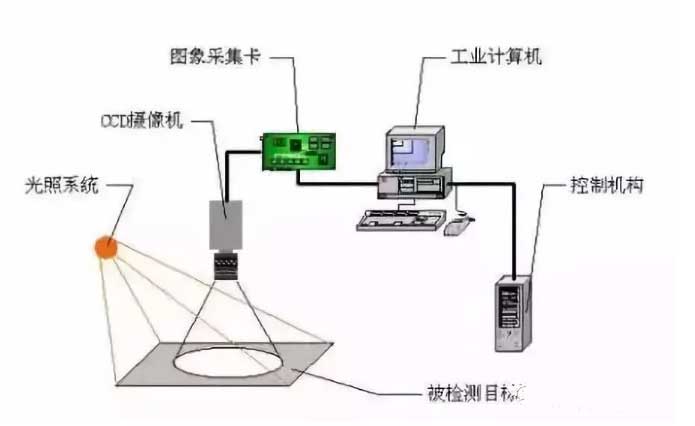 工業機器視覺系統